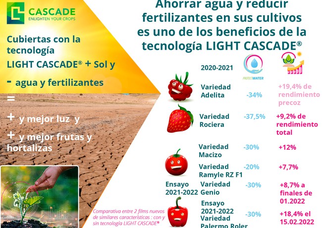 CASCADE CONTRIBUYE A PROTEGER UN RECURSO ESCASO, EL AGUA, PARA PRODUCIR F&H